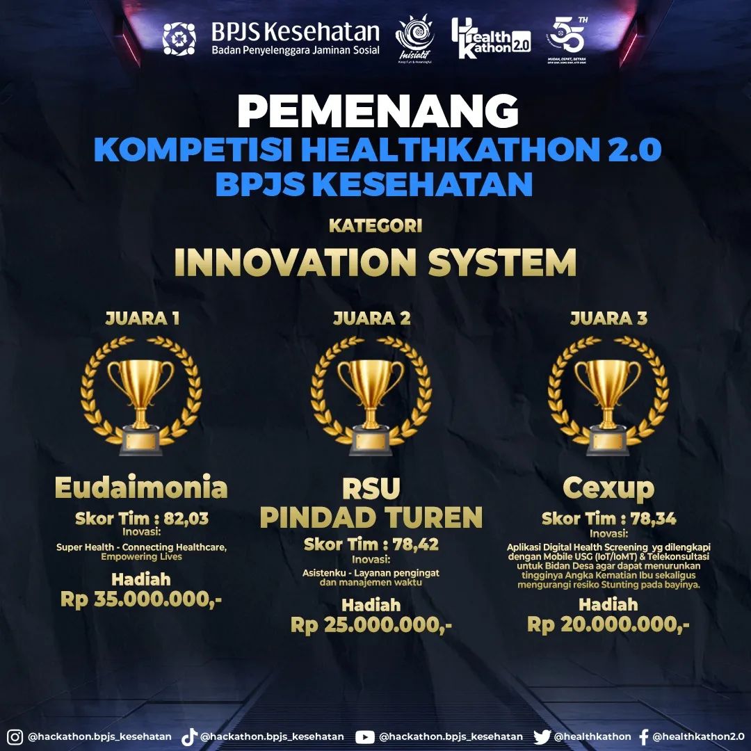 Inovasi "Asistenku", RSU Pindad Turen Raih Juara 2 Healthkathon 2.0 BPJS Kesehatan